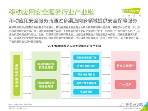 艾瑞咨询 2017年中国移动应用安全服务行业白皮书